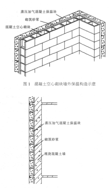 泗洪蒸压加气混凝土砌块复合保温外墙性能与构造